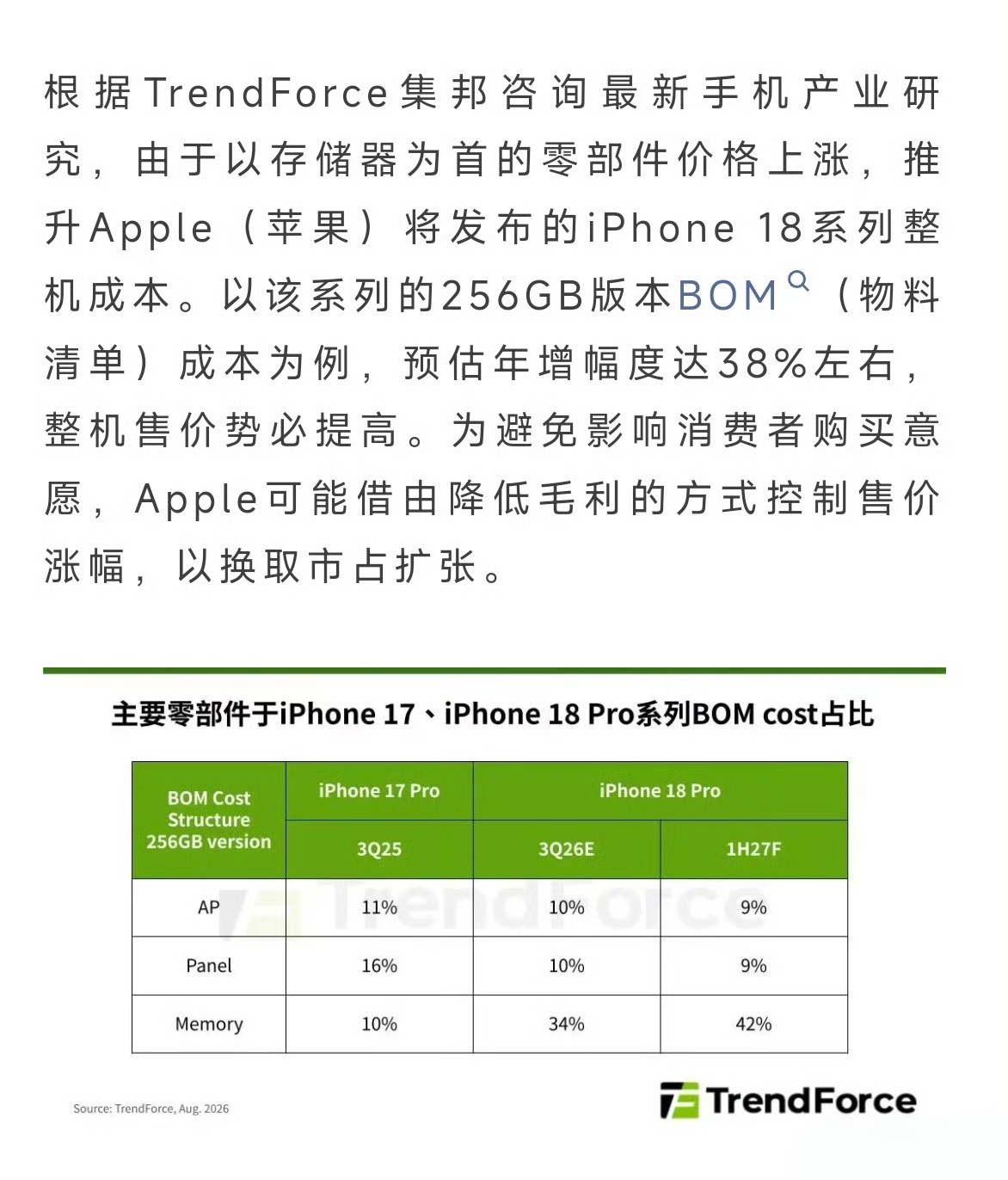 iPhone18Pro成本由此可见以前iPhone利润有多高（现在也不低）