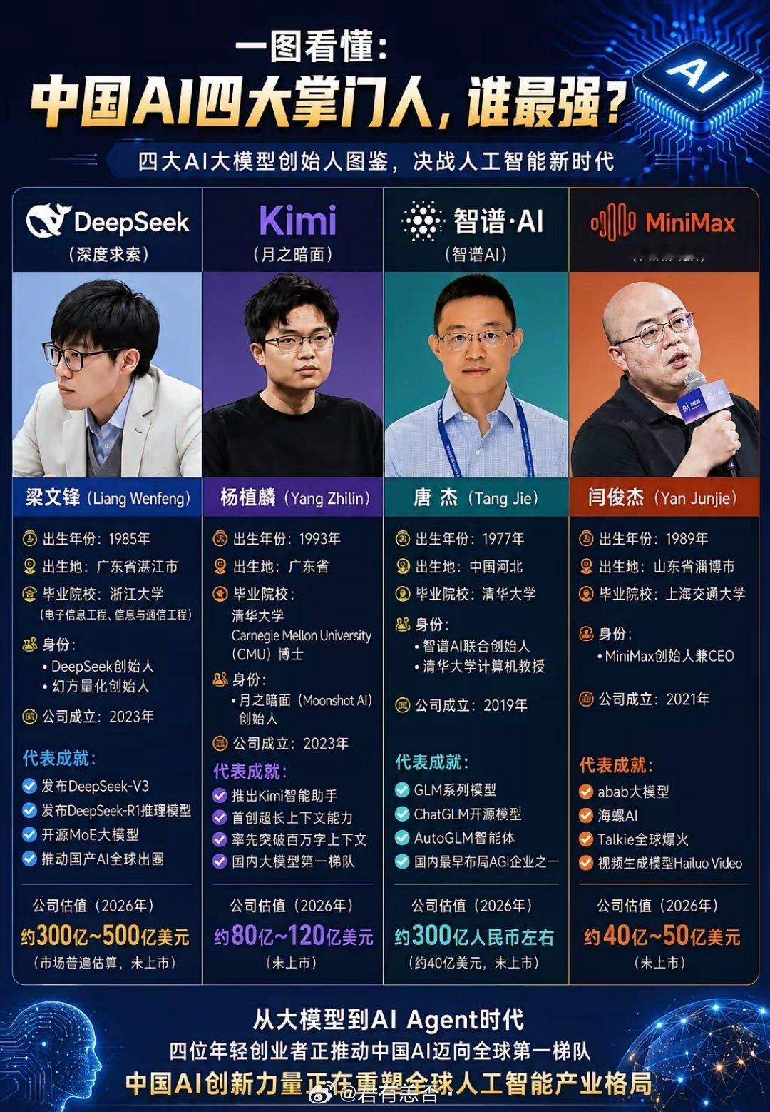 一图看懂国产AI四大掌门人，谁更强？深层求索的梁文锋：行事低调，却凭DeepSe