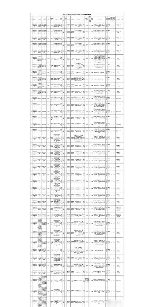 2026年海淀区卫生健康委所属事业单位第三次公开招聘公告发布！共招185人，14