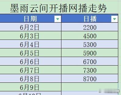 许我2500→4000→4500→5400→6200→7200（预估）墨雨220