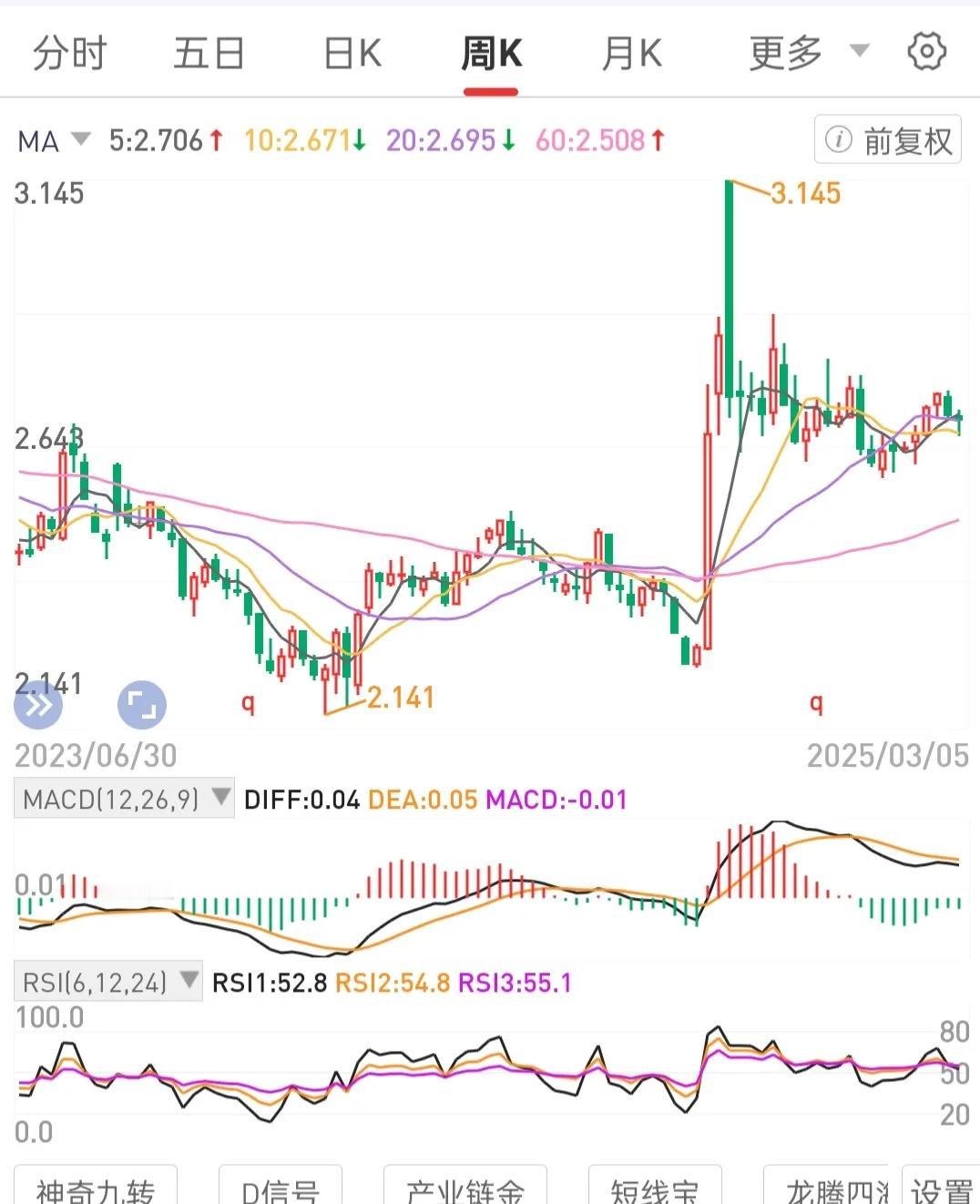 以5年为一个标杆，持有5年时间起步。在月线级别锅底区间布局重仓储蓄不会退市的高股