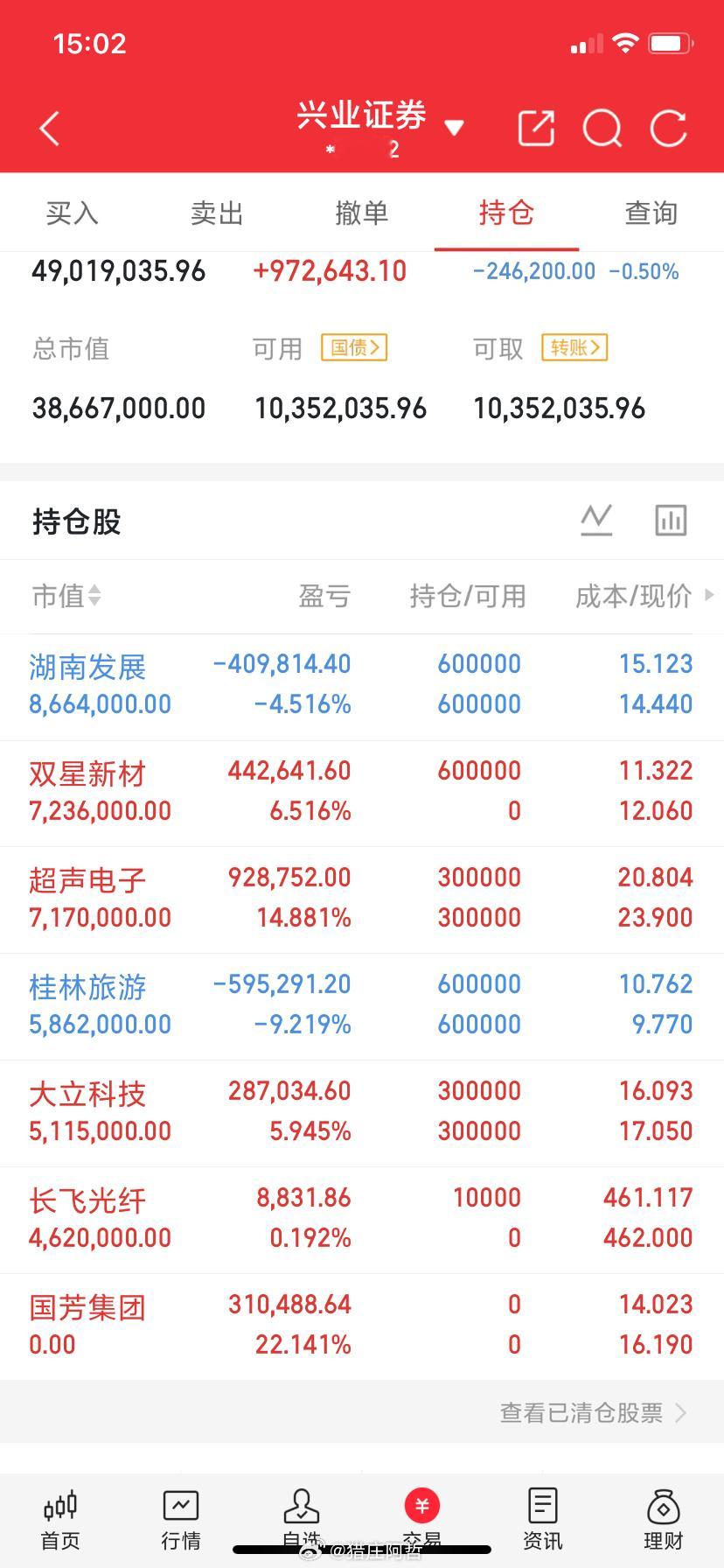 交易精髓就是等待，万事万物皆有规律，有周期。频繁交易，就是亏损根源，等方向，等机