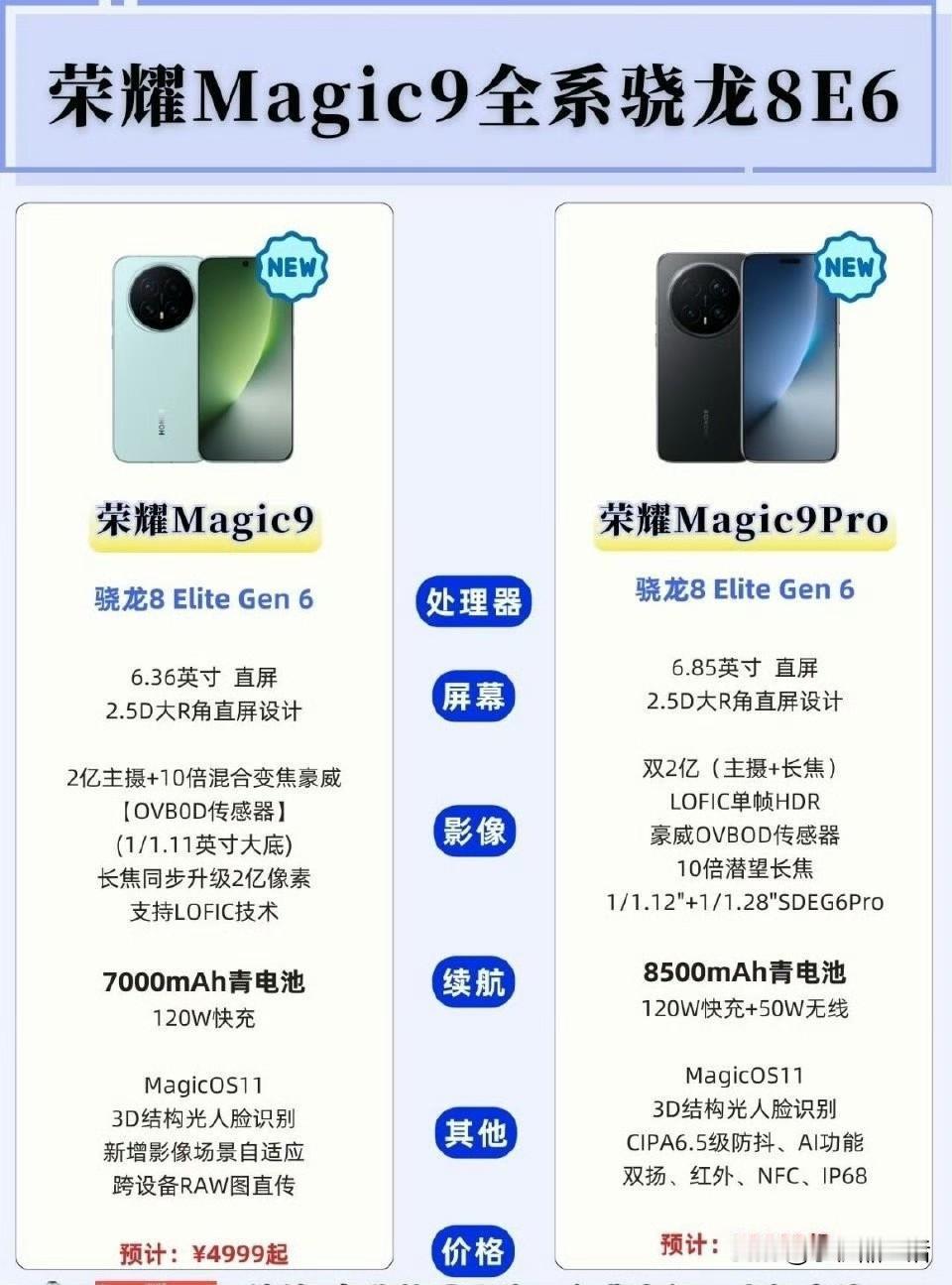 网传荣耀Magic9和荣耀Magic9Pro配置信息对比。全系搭载高通骁龙