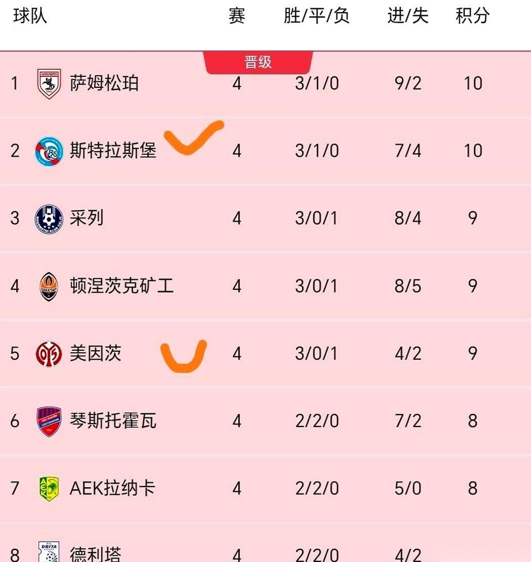 睁眼一看这欧协联的积分榜，我差点以为自己打开方式不对，这剧本写得也太野了！堂堂