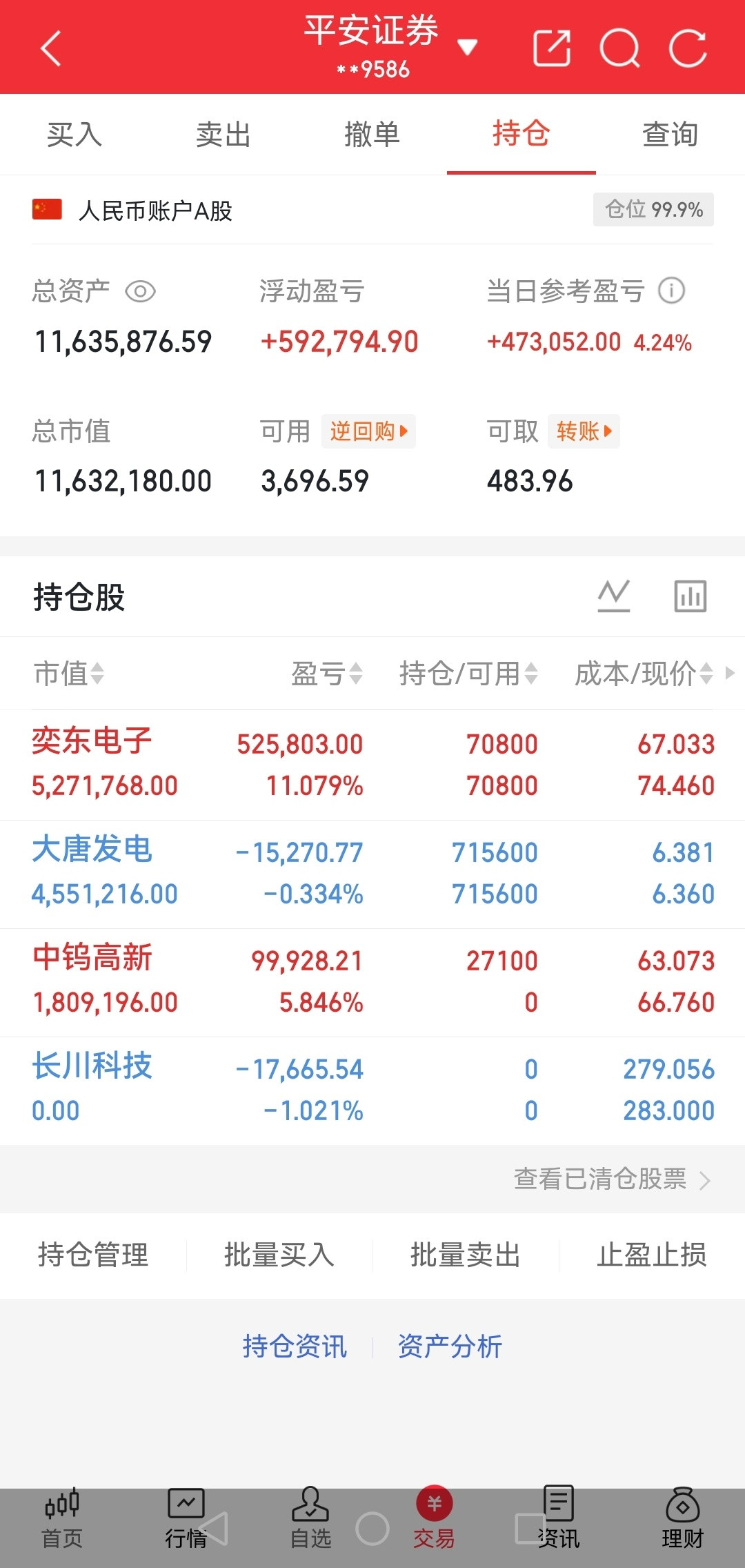35元入场，涨到38元还加仓摊薄成本到37元，满心期待吃肉，谁知股价直接拐头跌破