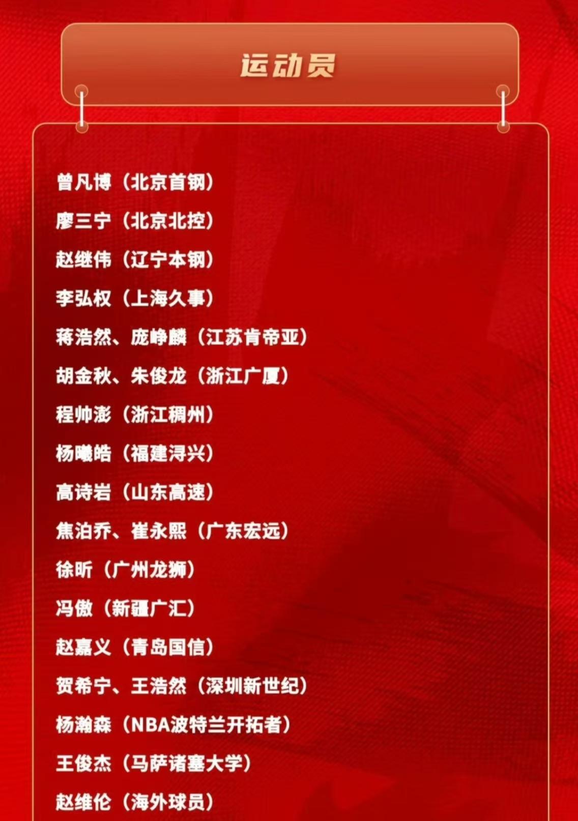 男篮集训名单出炉：张镇麟落选出乎意料！6月10日男篮集训21人大名单出炉：杨瀚