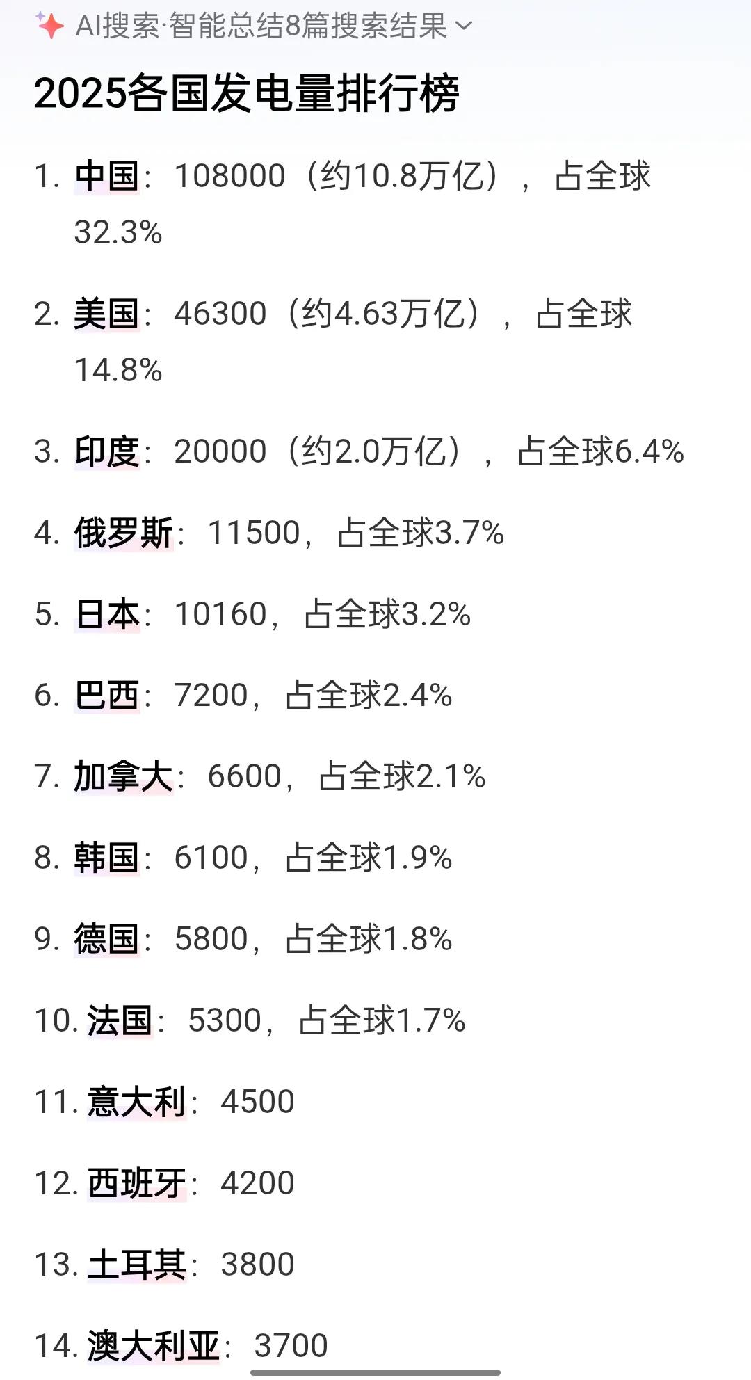 西方彻底懵了！中国煤电降到50%以下！根据媒体报道，2026年上半年，我国煤电发
