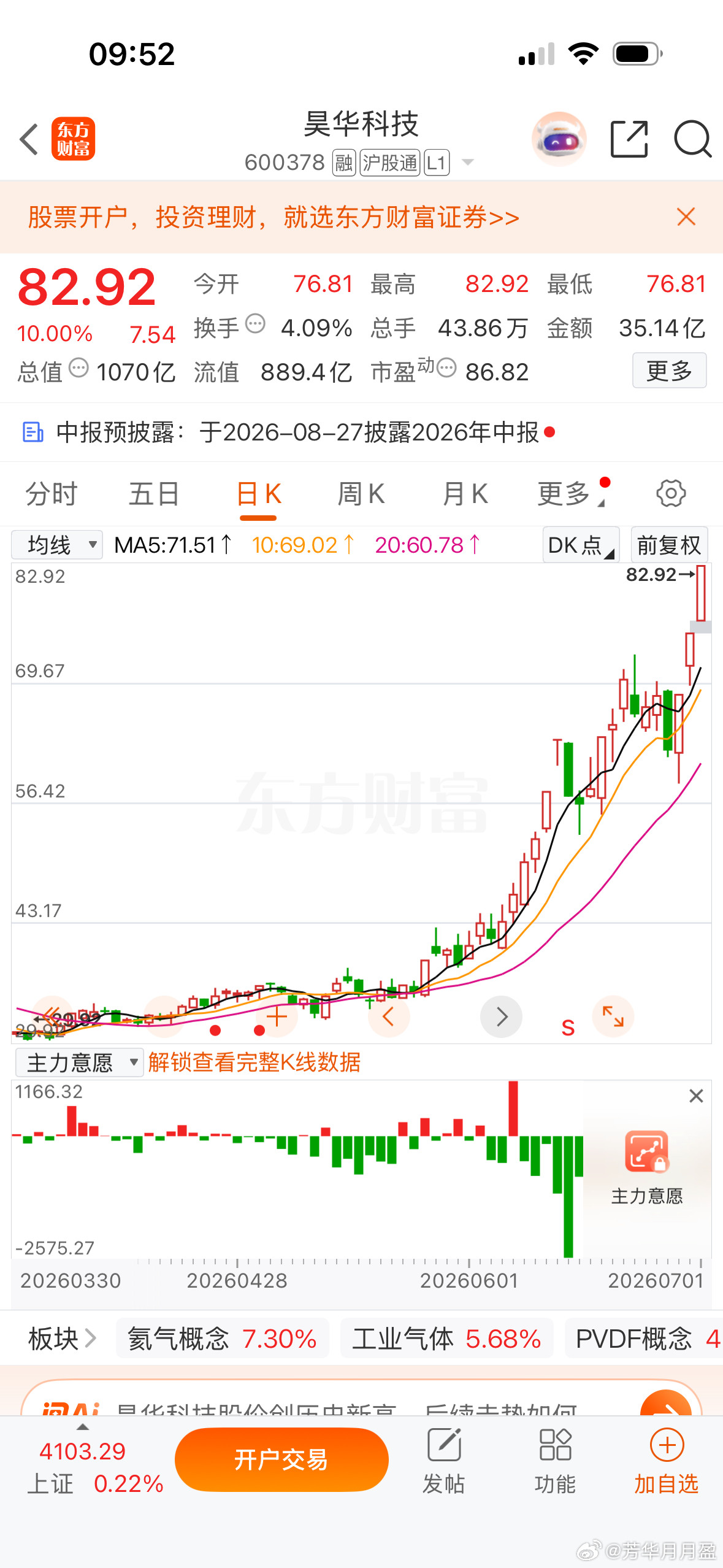 多氟多三连板、昊华股份三连板，目前市场中的两个最高标，都在电子特气方向！受益于产