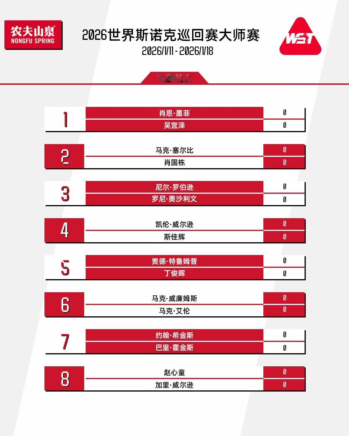 2026年斯诺克大师赛将于1月11日至18日在伦敦亚历山德拉宫开赛，中国球员5人