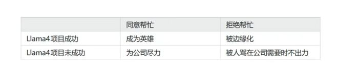 Llama 4被图灵奖得主曝作弊刷榜, Meta开源AI帝国一夜倾覆