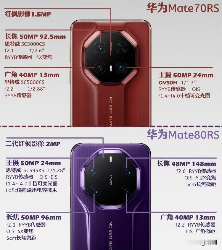 华为mate80非凡大师全面升级摄像头由四个升级成五个，新增了一个长焦微距镜头