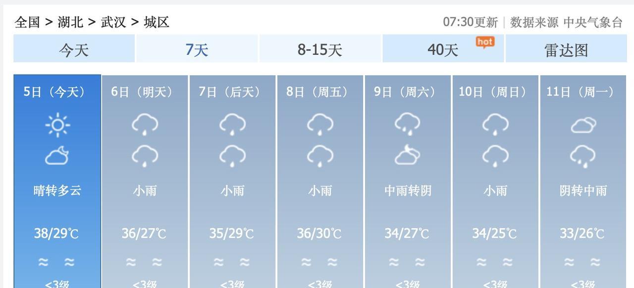 坏了！明天开始，武汉市就要持续降雨啦！8月6日，武汉小雨，起27-36度，超级闷
