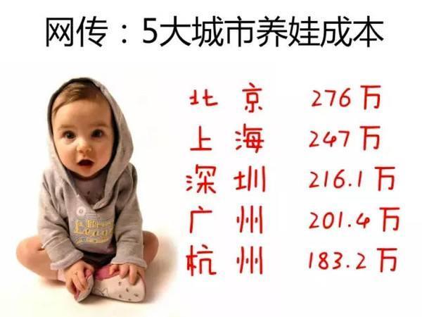 宝宝出生后0-3岁花销到底能有多少?
