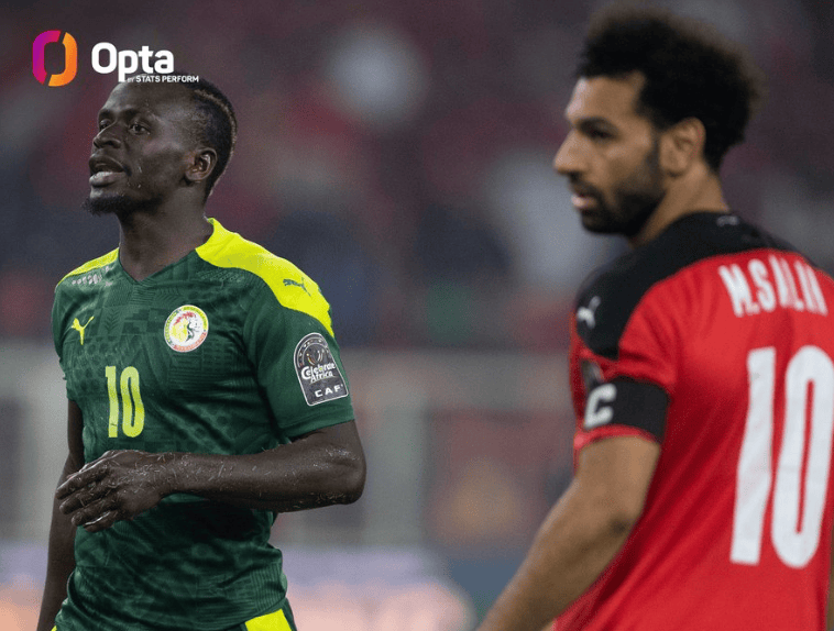 自2017以来, 萨拉赫和马内进球等3项数据均为非洲杯前二