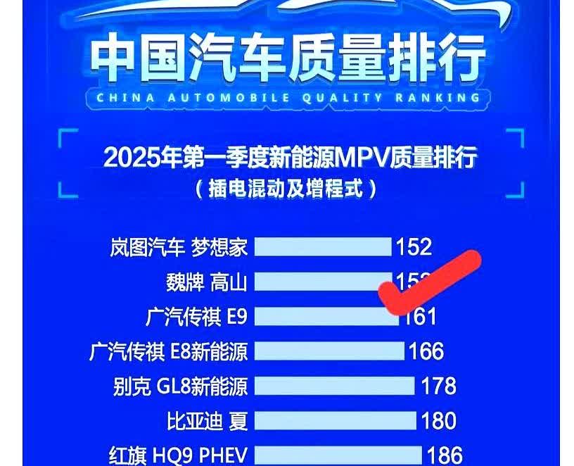 长城造车对得起长城这个名字，真不愧是对标世界第一阿尔法研究生产出来的，质量并排第