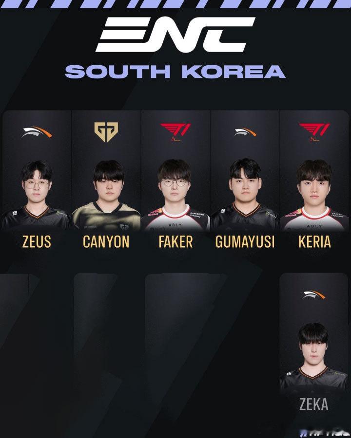LCK名单出来了：上单Zeus、打野Canyon、中单Faker、Zeka、下路