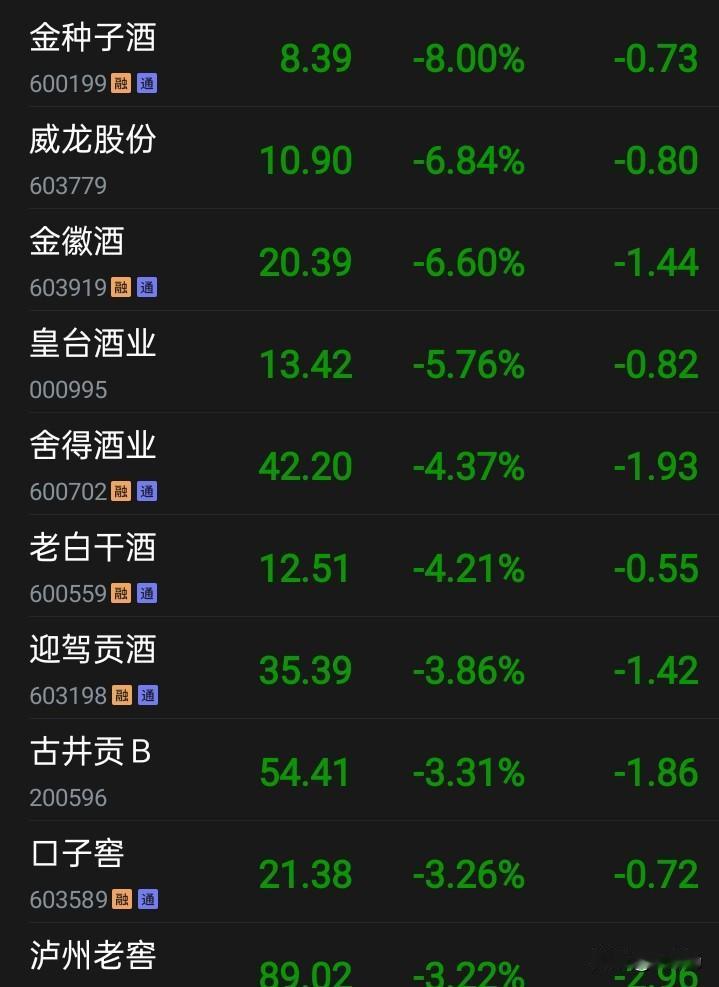有人喊出了中际旭创2000元的高价，于是，我慌乱了！因为我持有中际旭创，虽然不多