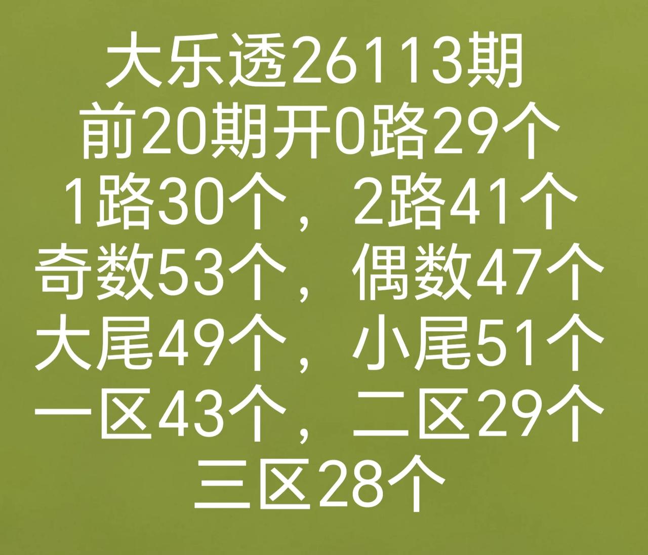 大乐透26113期分析数据