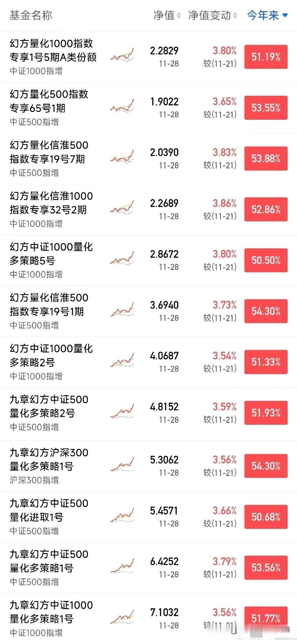 一位老股民，给所有投资者提了个醒最近市场里量化基金的动作越来越频繁。我看到不