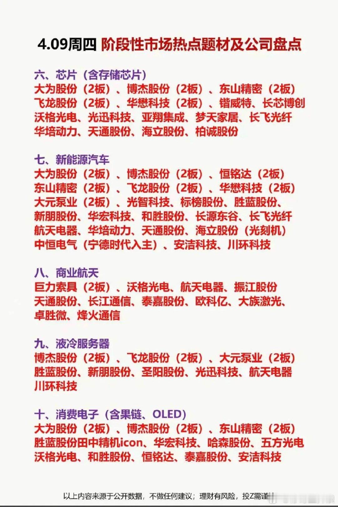 4.9周四近期市场热点方向+投资参考！1.光纤光缆2.CPO共封装光学3.P