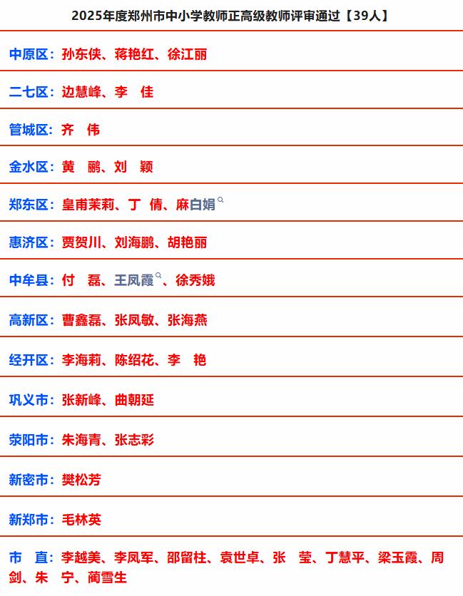 2025年度郑州市中小学教师正高级教师评审名单通过公示了，共39名优秀教师顺利晋