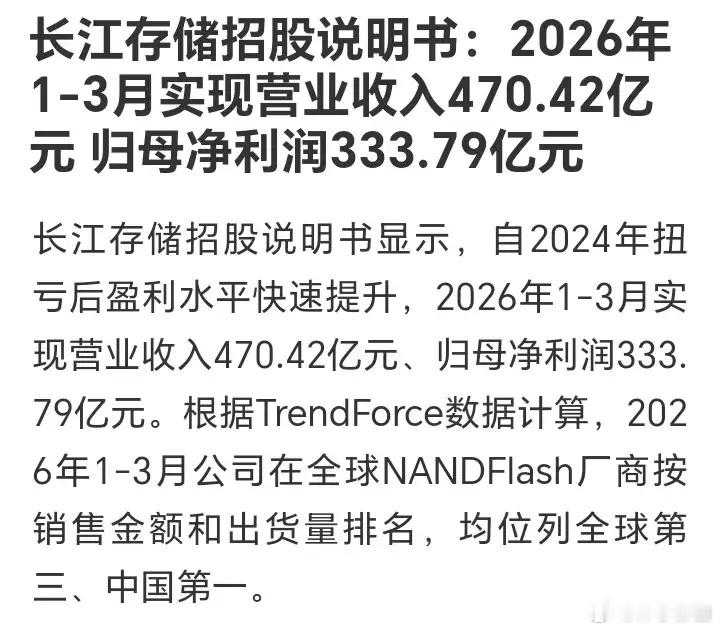 长鑫科技之后，长江存储来了。2026年一季度长江存储营收470.42亿元，归母净利润333.79亿元