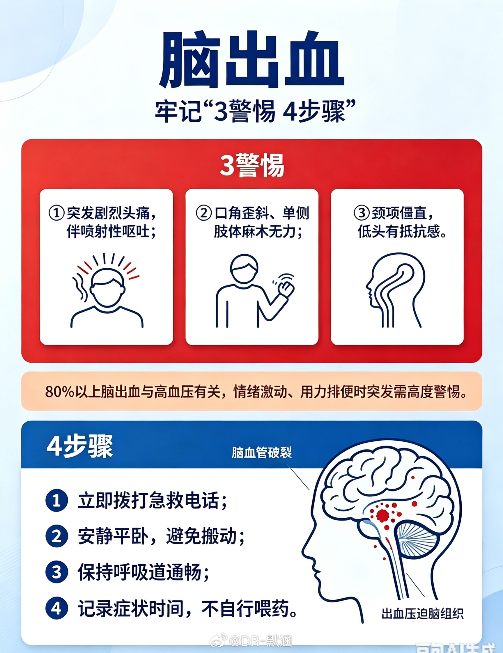 脑出血牢记3警惕4步骤3警惕：①突发剧烈头痛，伴喷射性呕吐。头痛多为“炸裂样”
