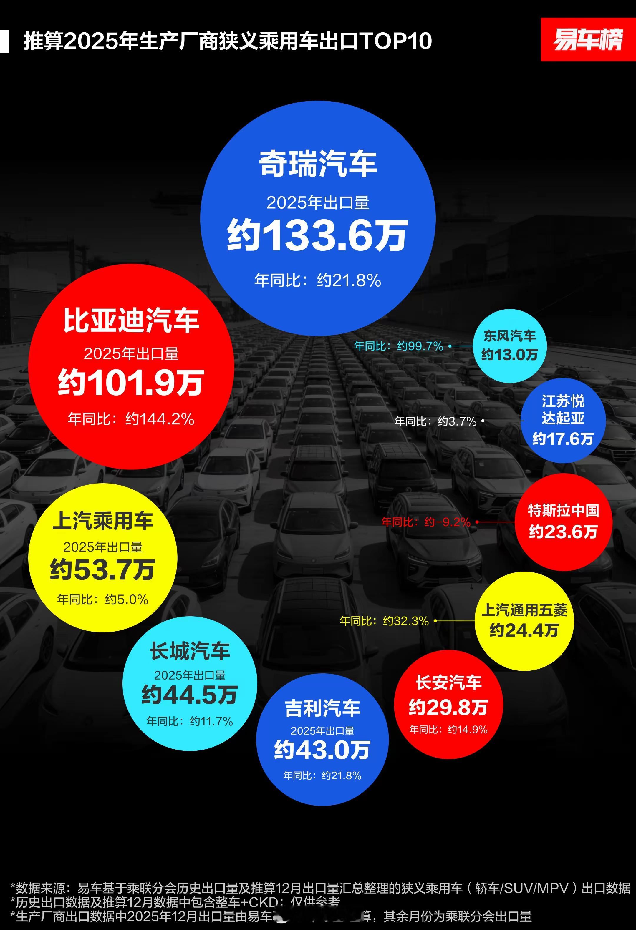 中国汽车品牌征战全球中国汽车品牌出海重塑全球产业格局中国汽车品牌易车榜推算各家