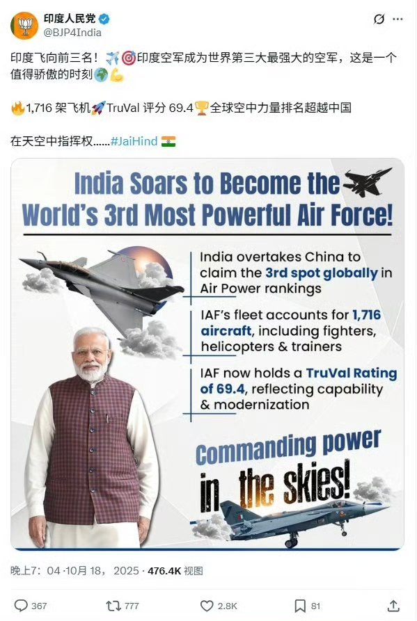 阿三对印度空军成为世界第三大空军这事深信不疑！[捂脸哭]海外新鲜事热点观点​​​