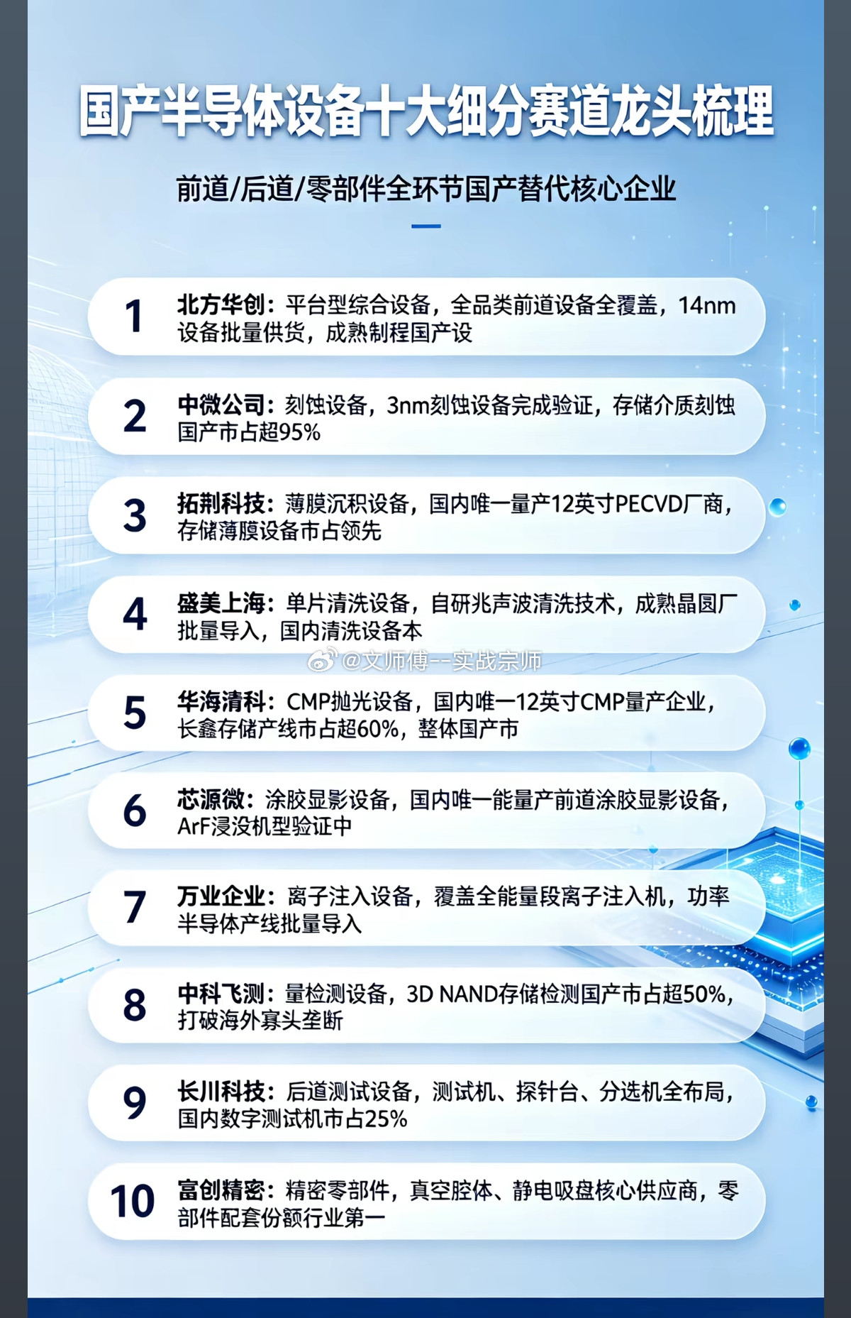 国产半导体设备十大细分赛道龙头梳理前道/后道/零部件全环节国产替代核心企