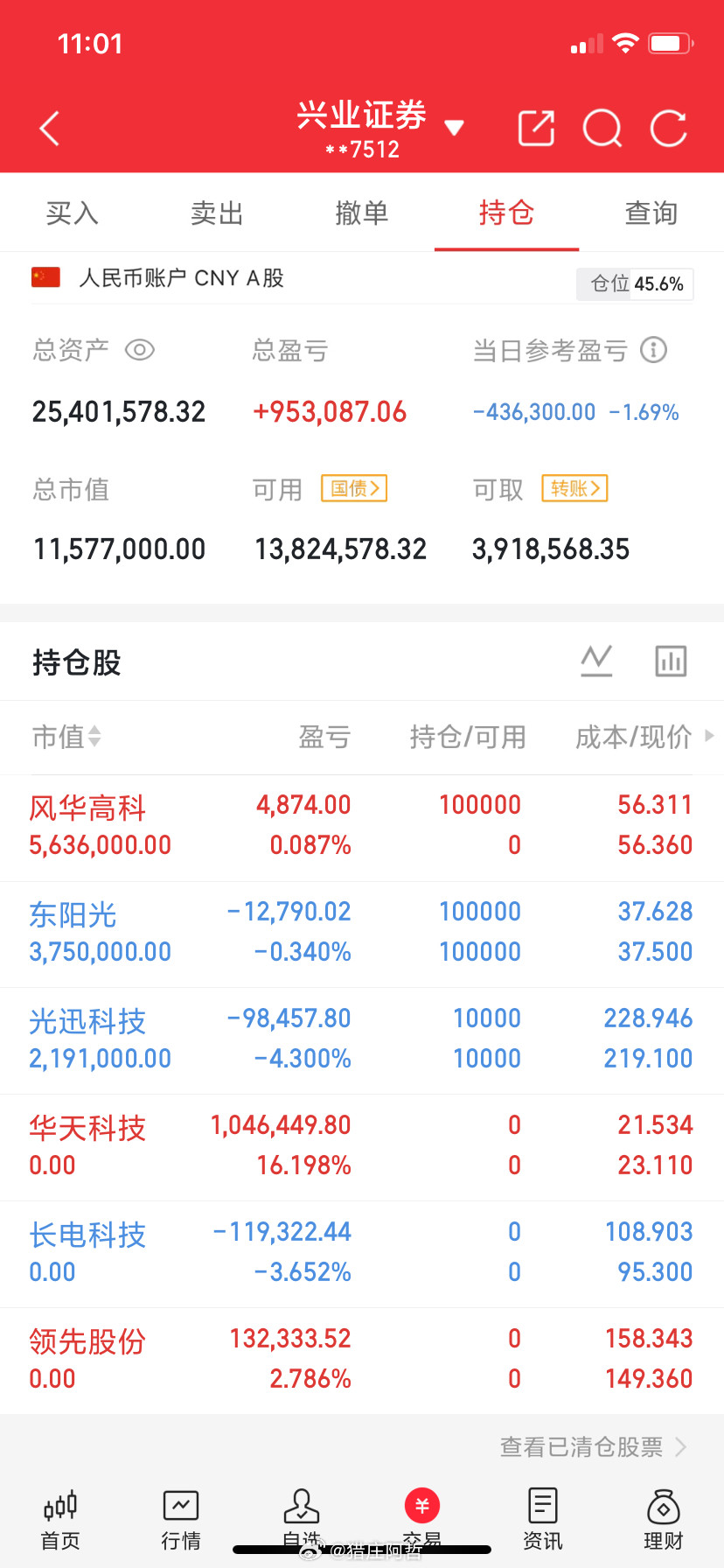 📝今日记录手里没动：东阳光光迅科技出三笔：华天科技长电科技领先股份新一笔：风