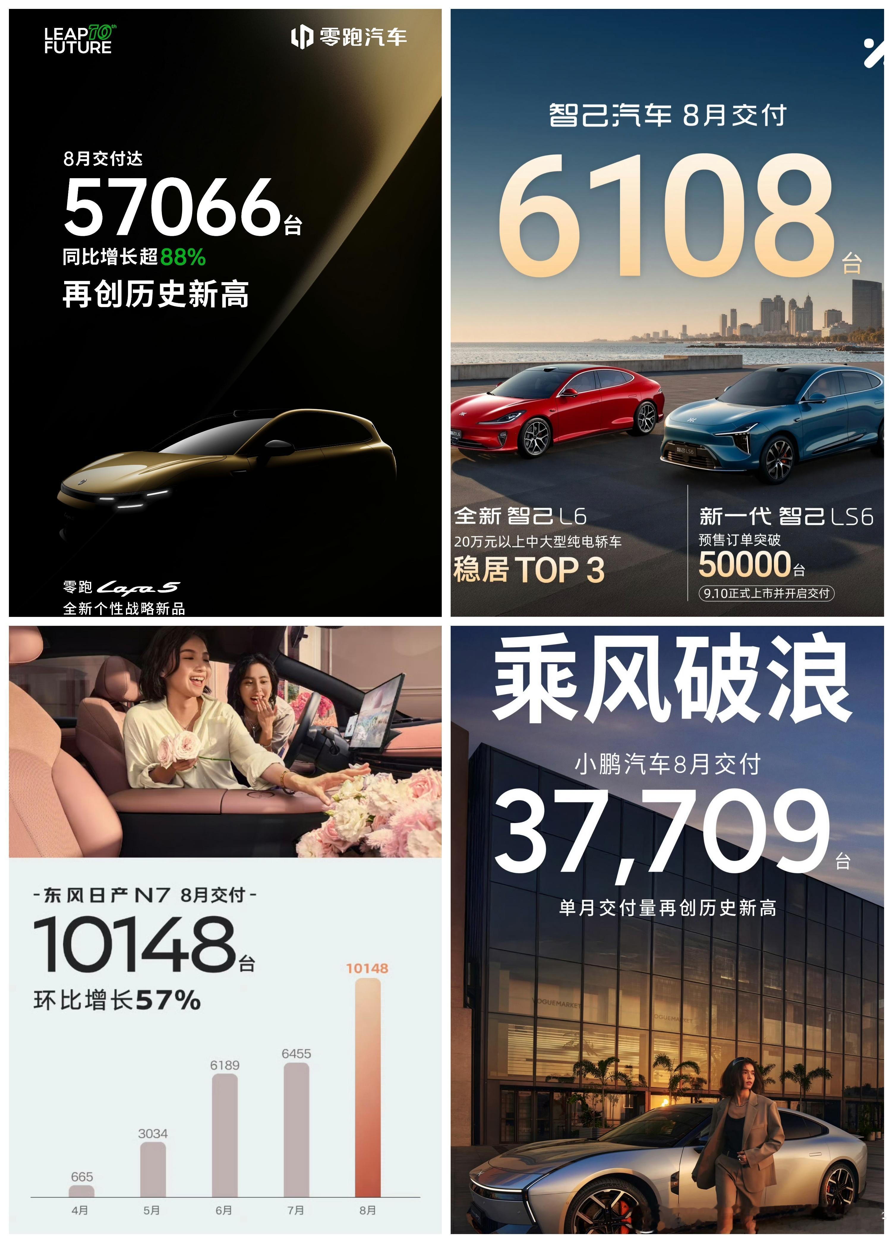 2025年8月造车新势力销量公布，这个品牌依旧很猛。进入9月份，各大车企都陆续交