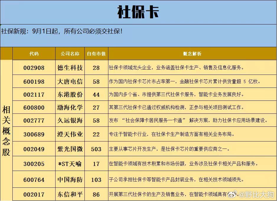 真空期题材轮动，每天炒的不一样。今天炒了社保概念，有点无语啊​​​