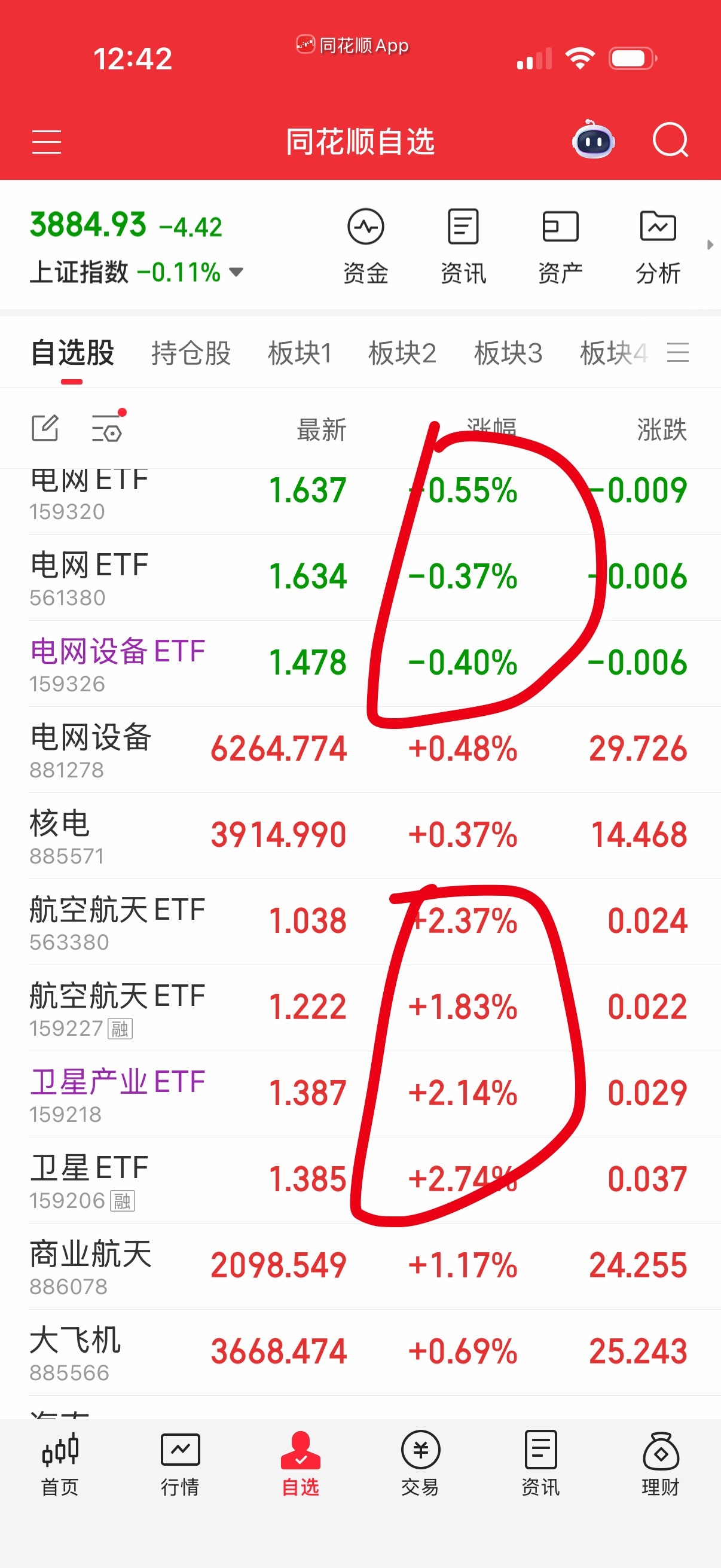 我尾盘会考虑继续补点军工系和电网设备，就1-2层玩玩。你们随意！
