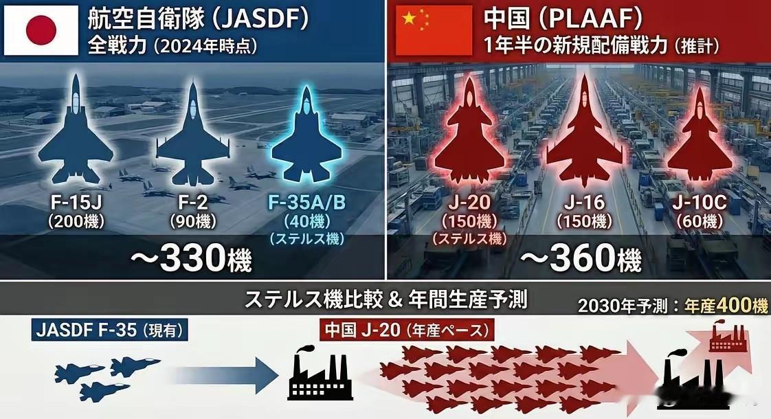 料敌从宽，中国的对手一直都是全世界而非日本日媒整理了中国2025年服役的战斗机