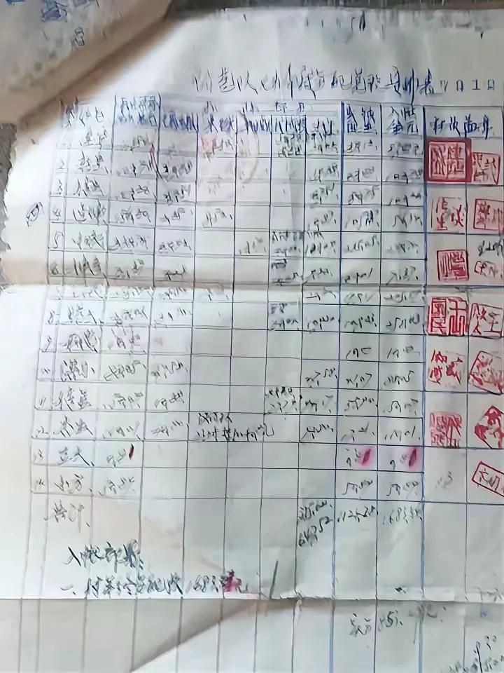 给大家看一份1979年江苏常州一个生产队年终分配的原始资料。这个生产队23户，总