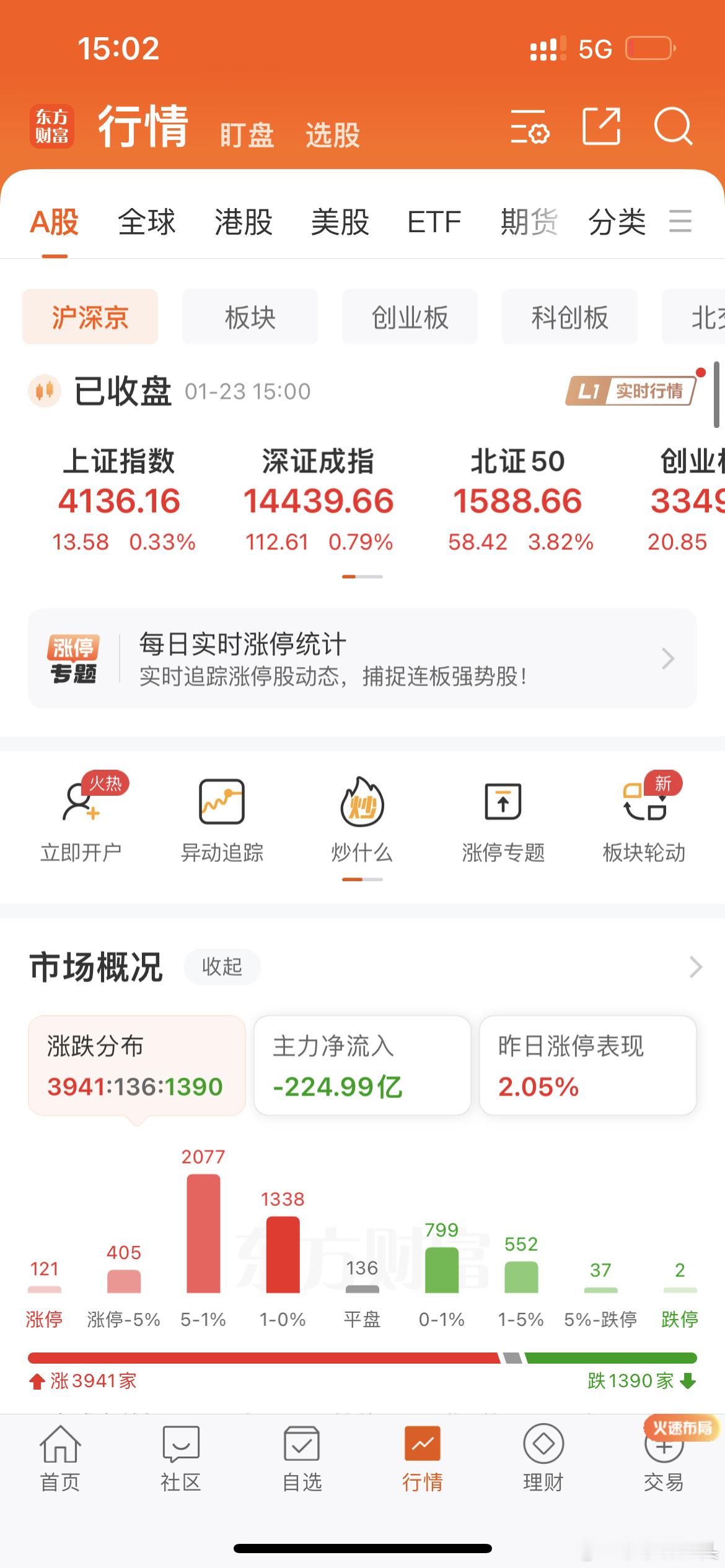 今天全民欢呼，唯我独哭3941家涨唯独我的逆子潜水