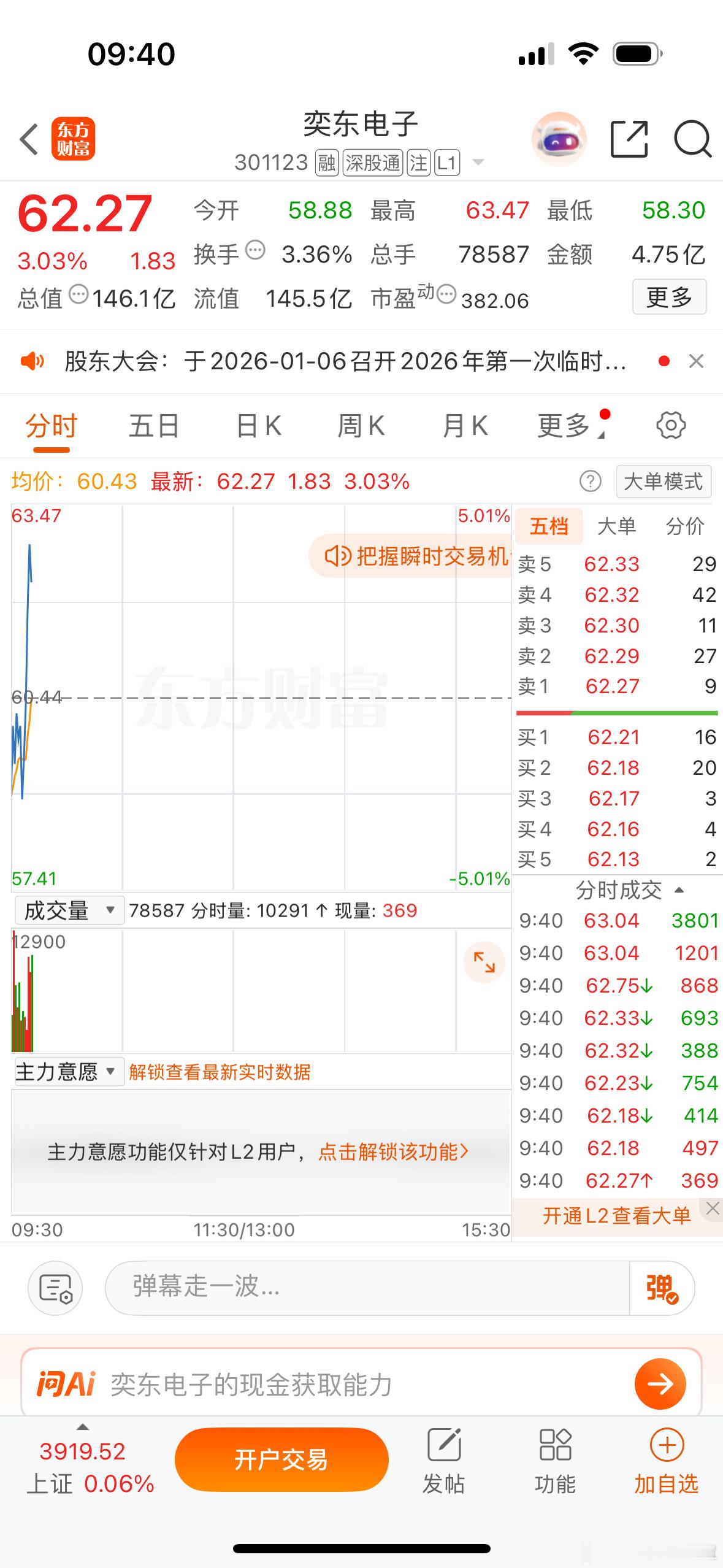 $奕东电子sz301123$真牛啊，继续冲