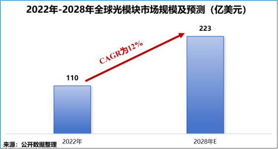 中际旭创, 问鼎全球第二!