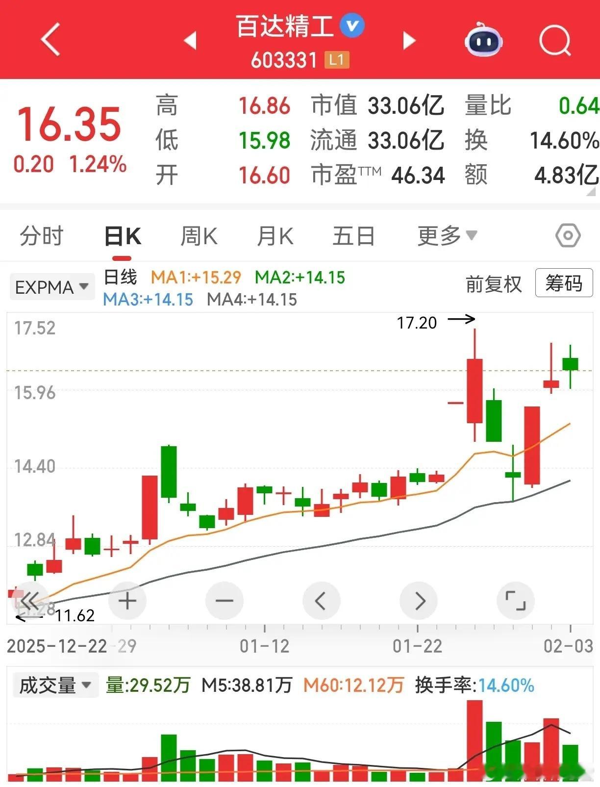 利欧股份这波减持公告细品下来，真的让人不得不佩服企业的资本操作思路！2024年以