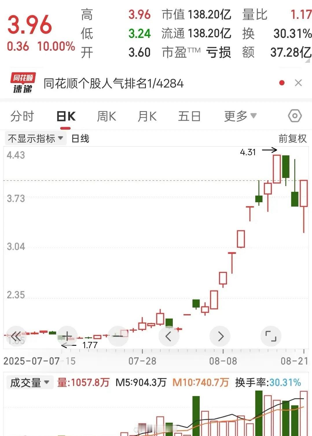 地天板！地天板啊！拉爆了！市场许久未见的地天板啊！今日市场最引人注目的焦点，莫过