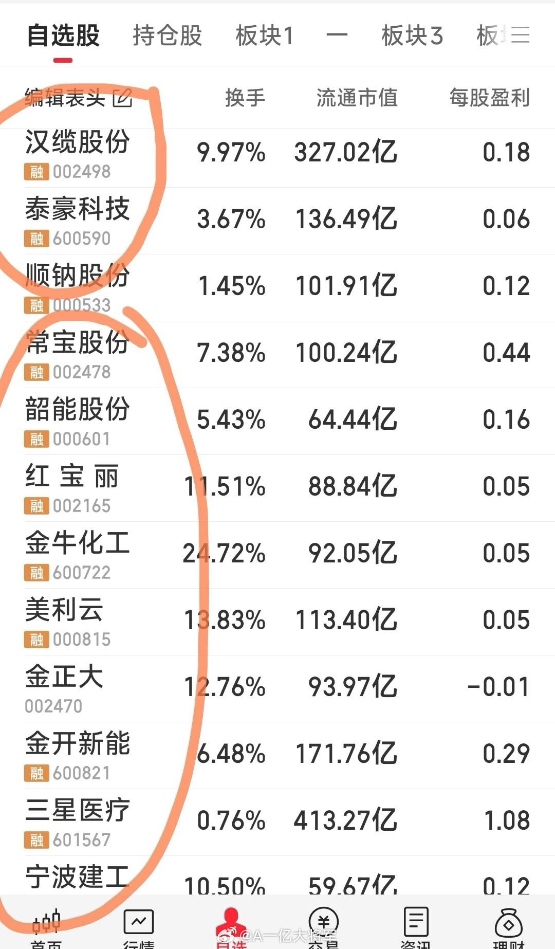 【强势跟踪】1，原关注狙击的汉缆股份，泰豪科技，顺钠股份继续重点跟踪及持有。标准