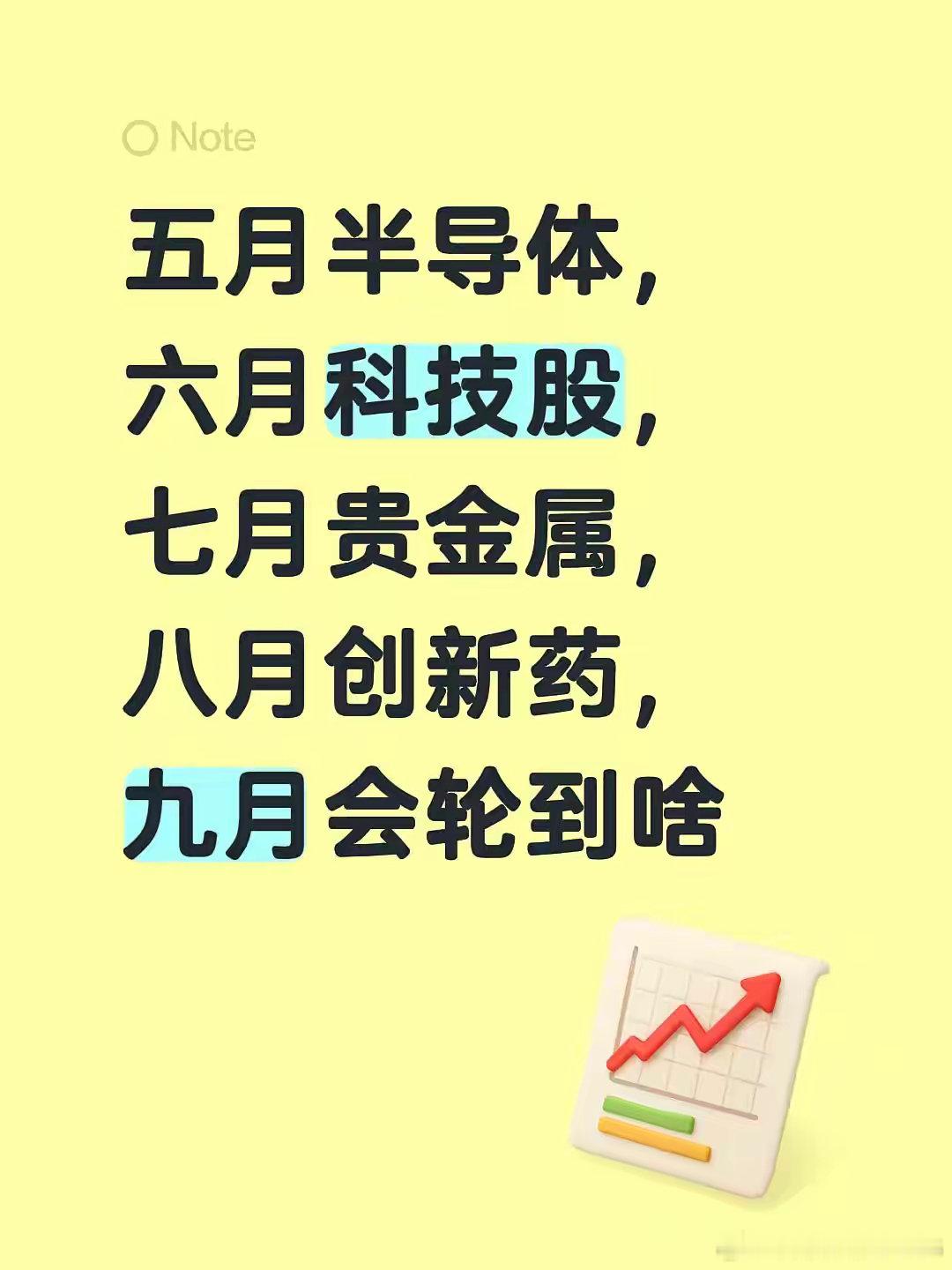 五月半导体，六月科技股，七月贵金属，八月创新药，九月会轮到啥？大家认为呢？​