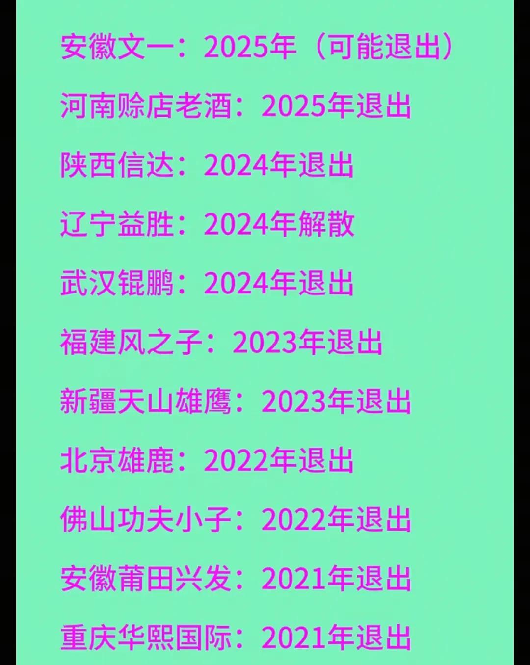 全世界有各种篮球职业联赛，最成功的就是Nba，欧洲由于国家小，增加各国之间联赛，