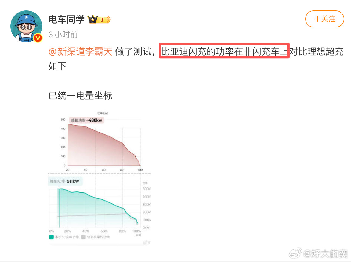 又当又立，有时候我真觉得这些汽车博主跟街边街溜子似的。这条微博发出来的文案是「比