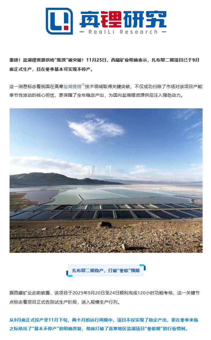 11月25日，西藏矿业明确表示，扎布耶二期项目已于9月底正式生产，且在冬季基本可