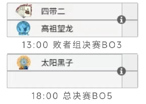 DOTA2:老头杯决赛日赛程13:00四带二vs高祖望龙，如果em