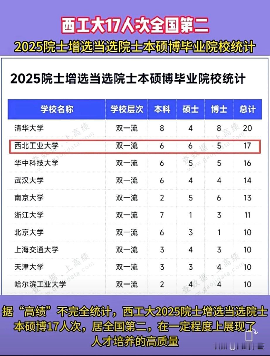 2025院士增选高校排名视频谈及2025年院士增选当选院士毕业院校的统计情况。
