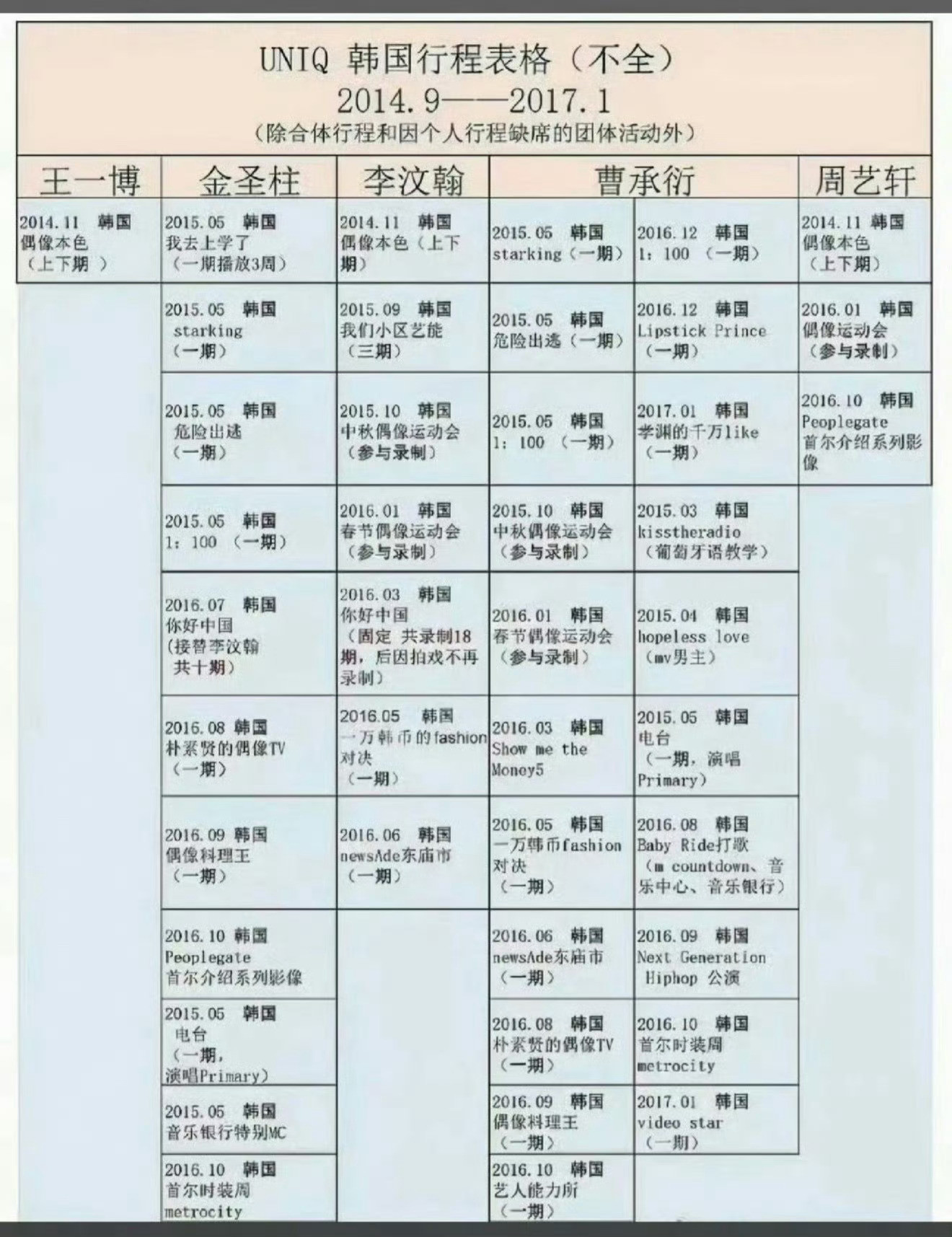 王一博能火起来全靠自己所有的苦和累都咬着牙往下咽从来不说