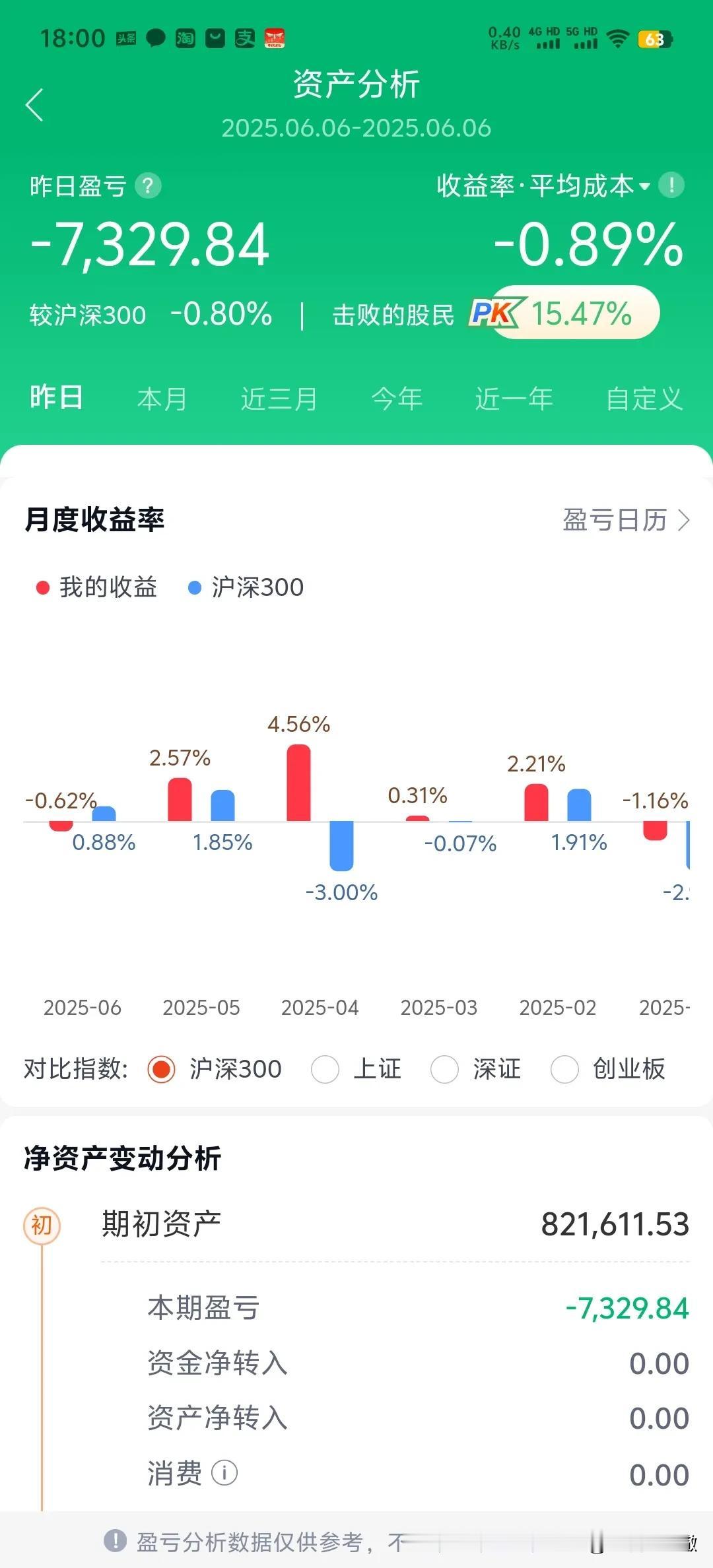 我就不信这个邪！！就算全天下人都说不可以我也要试一下！！终于100万满仓梭